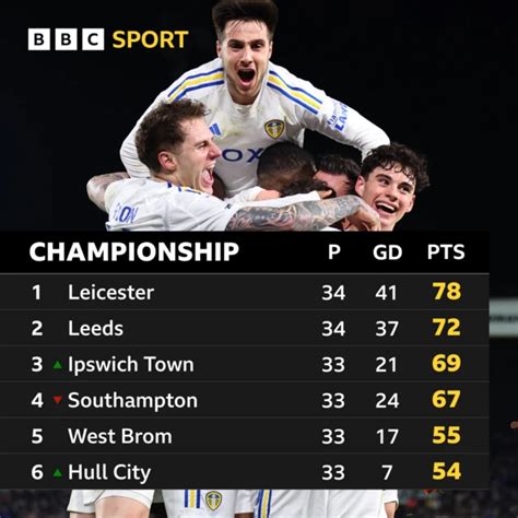 Relive Friday's Championship action as it happened .